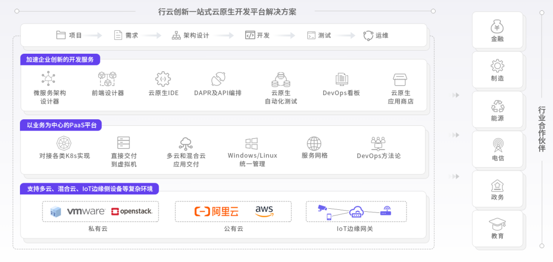 huatihui创新能力图谱