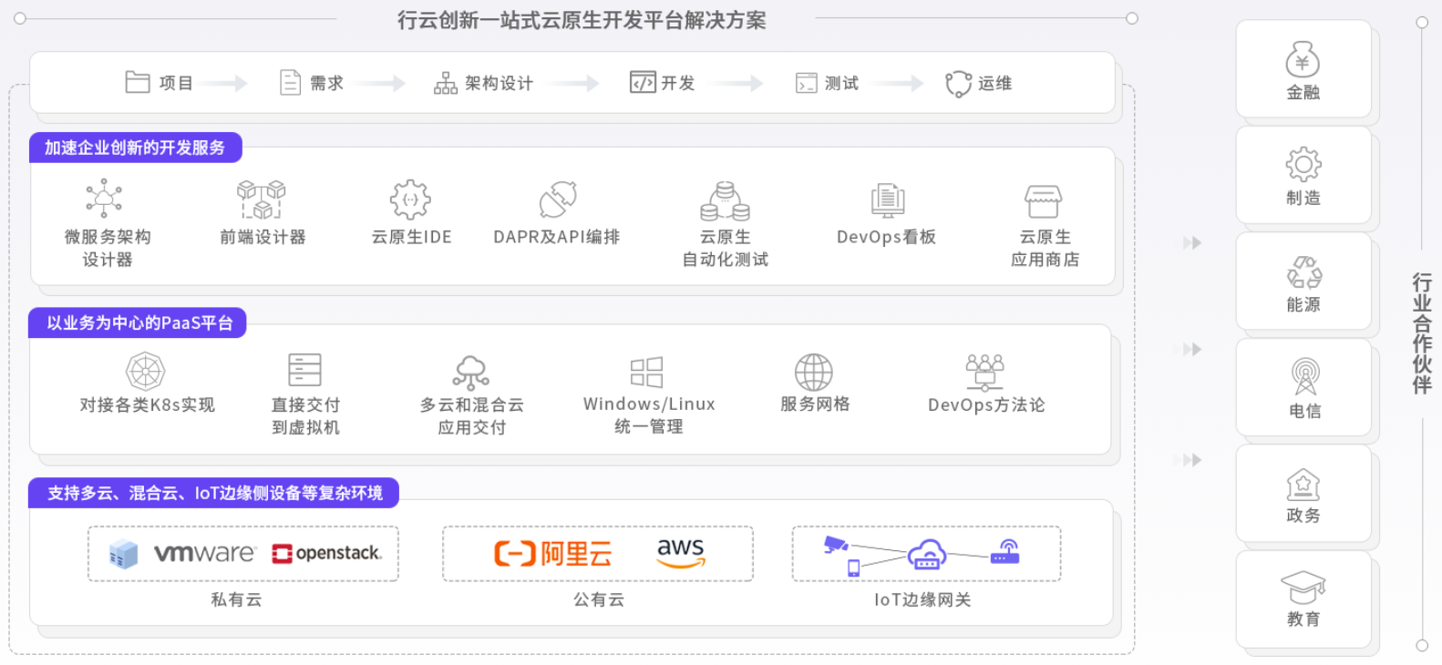 huatihui创新云原生能力图谱